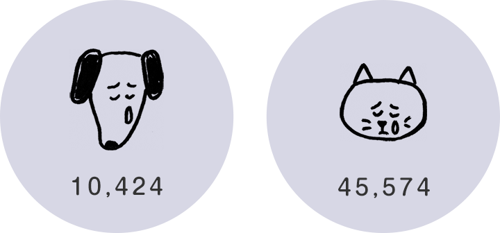 殺処分された子たち